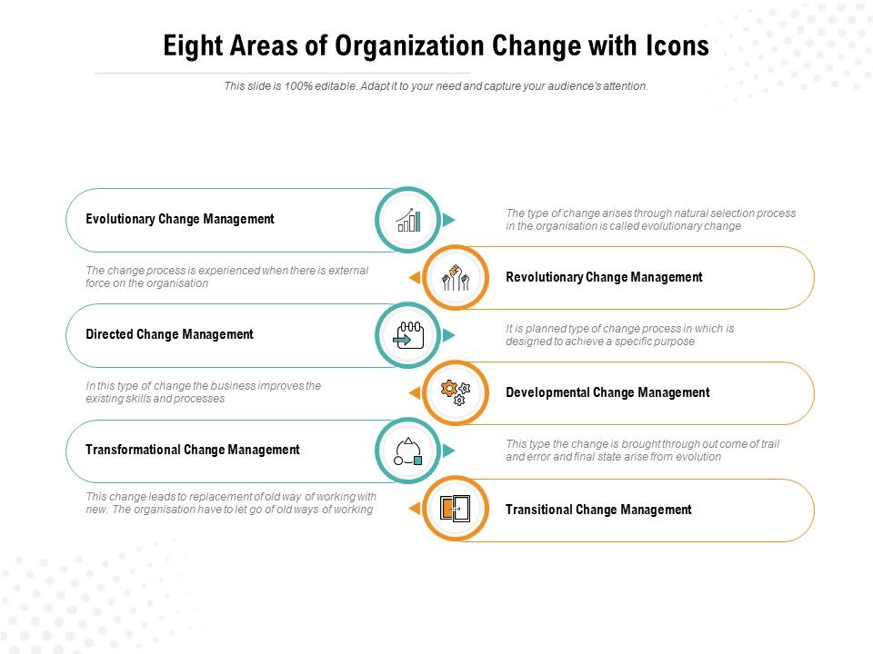 Eight_Areas_Of_Organization_Change_With_Icons_Ppt_PowerPoint_Presentation_Icon_Slideshow_Slide_1.jpg