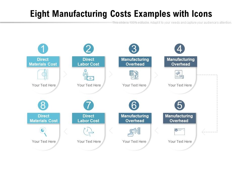 Eight_Manufacturing_Costs_Examples_With_Icons_Ppt_PowerPoint_Presentation_Slides_Background_Images_PDF_Slide_1.jpg