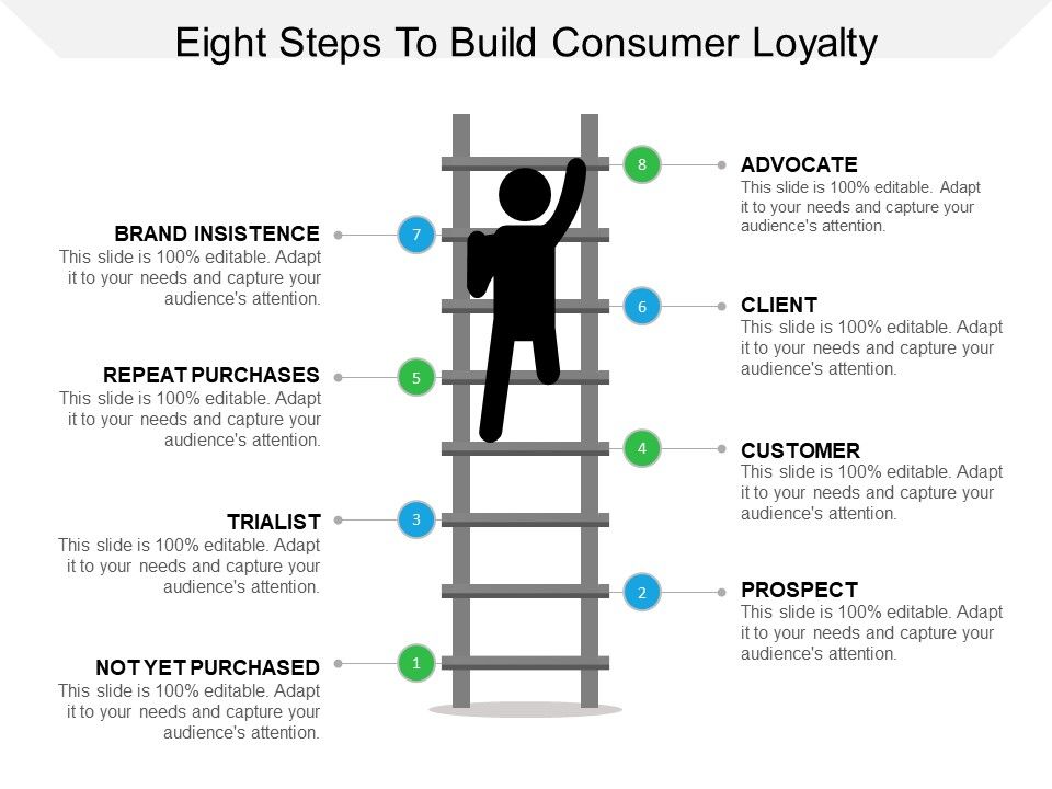 Eight_Steps_To_Build_Consumer_Loyalty_Ppt_PowerPoint_Presentation_Icon_Template_Slide_1.jpg
