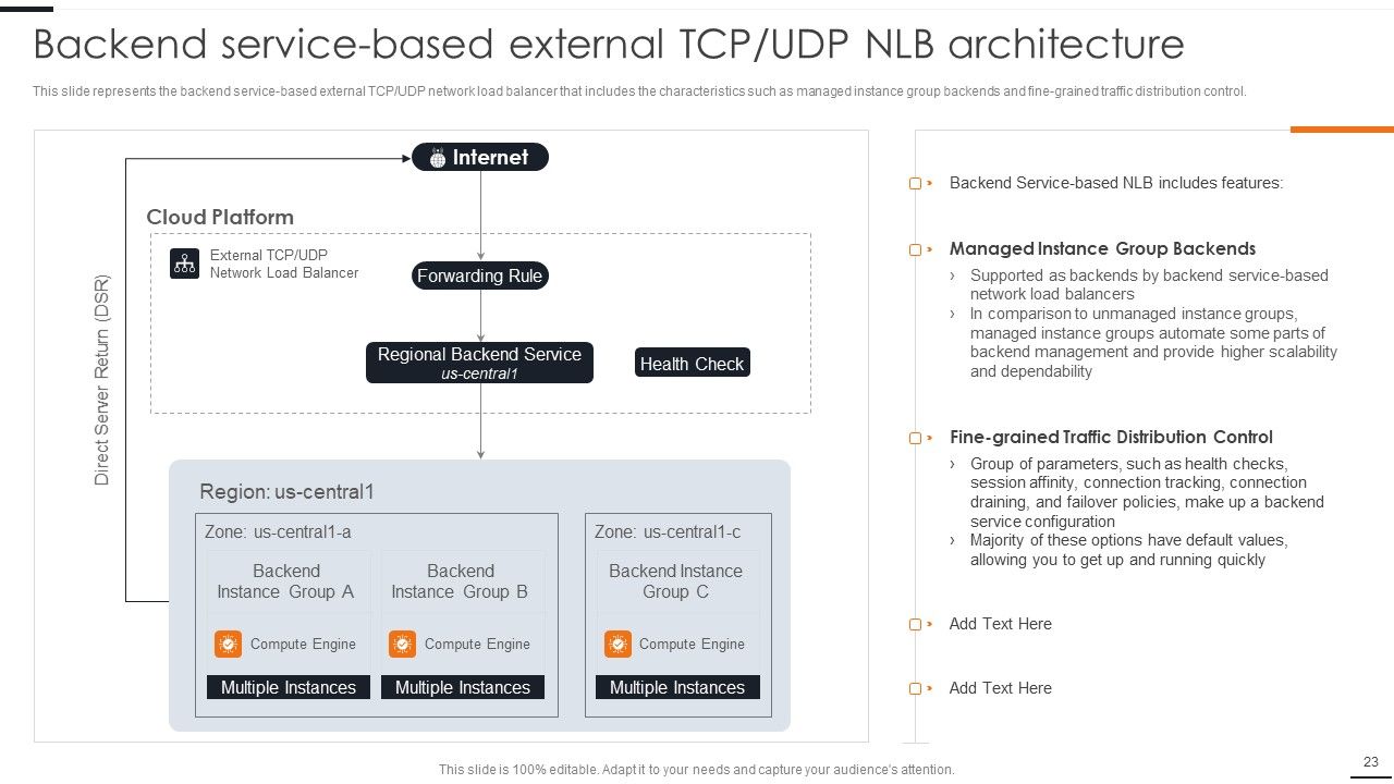Elastic NLB Ppt PowerPoint Presentation Complete Deck With Slides Slide23