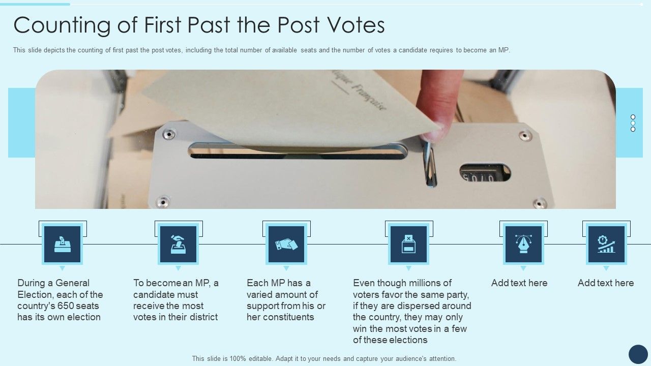 Electoral_Mechanism_IT_Counting_Of_First_Past_The_Post_Votes_Ppt_Gallery_Good_PDF_Slide_1.jpg