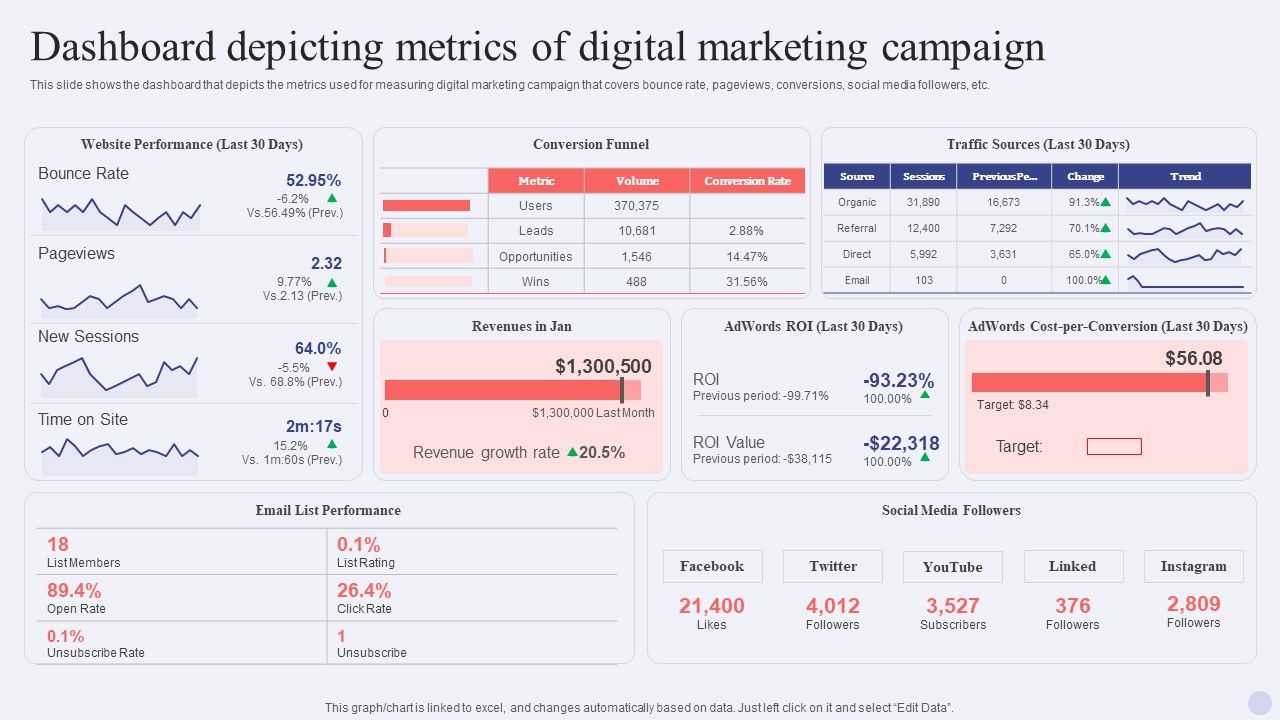 Electronic_Commerce_Systems_Dashboard_Depicting_Metrics_Of_Digital_Marketing_Campaign_Icons_PDF_Slide_1.jpg