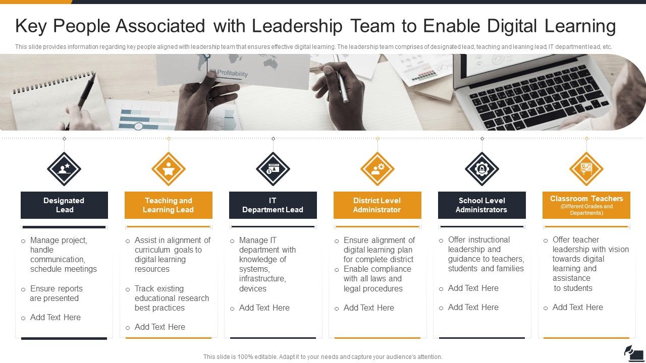 Electronic Learning Playbook Key People Associated With Leadership Team ...