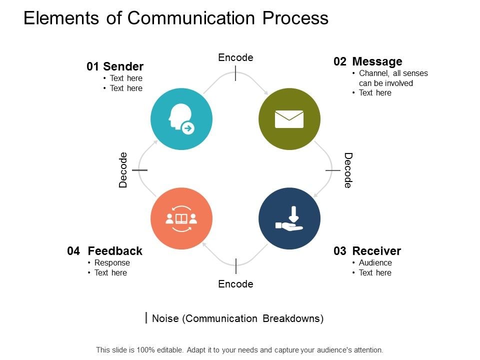 Elements_Of_Communication_Process_Ppt_PowerPoint_Presentation_Infographic_Template_Icon_Slide_1.jpg