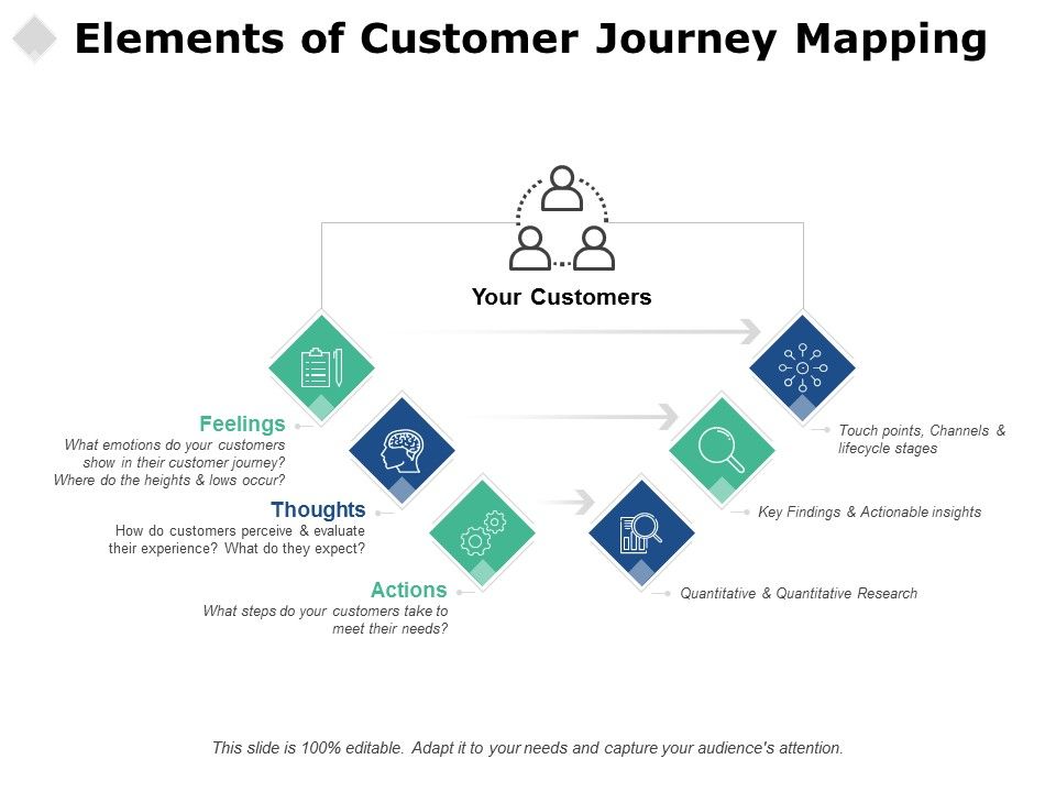 Elements_Of_Customer_Journey_Mapping_Ppt_PowerPoint_Presentation_Slides_Vector_Slide_1.jpg