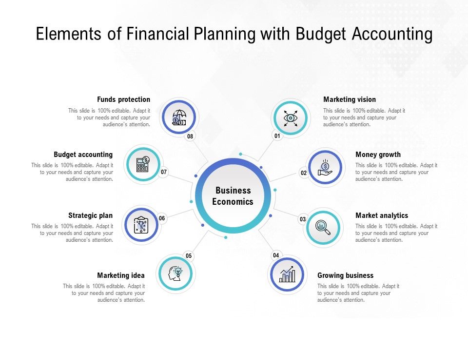 Elements Of Financial Planning With Budget Accounting Ppt PowerPoint ...