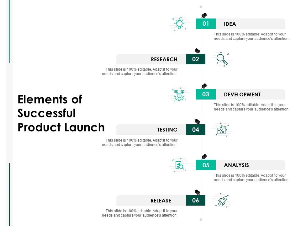 Elements Of Successful Product Launch Ppt PowerPoint Presentation ...