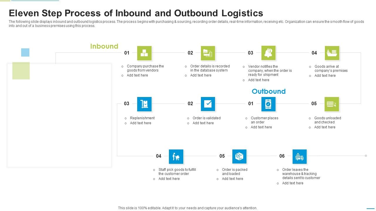 Eleven_Step_Process_Of_Inbound_And_Outbound_Logistics_Professional_PDF_Slide_1.jpg