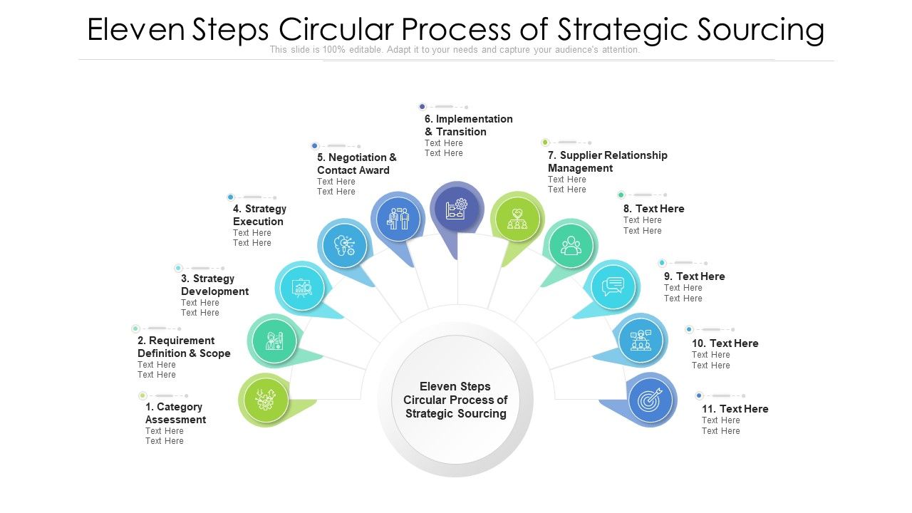 Eleven_Steps_Circular_Process_Of_Strategic_Sourcing_Ppt_PowerPoint_Presentation_Icon_Example_File_PDF_Slide_1.jpg