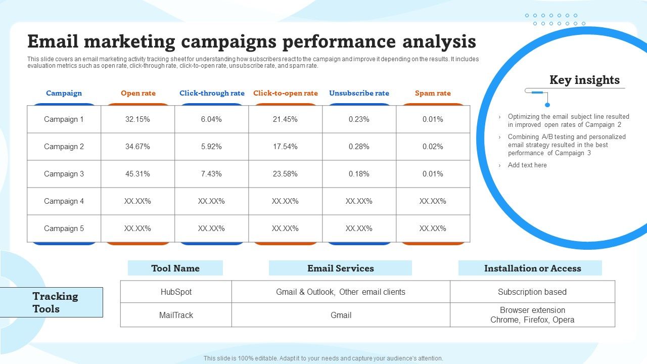 Email_Marketing_Campaigns_Performance_Analysis_Ppt_Icon_Visual_Aids_PDF_Slide_1.jpg