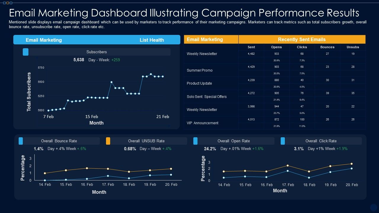 Email_Marketing_Dashboard_Illustrating_Campaign_Performance_Results_Ppt_PowerPoint_Presentation_File_Icon_PDF_Slide_1.jpg