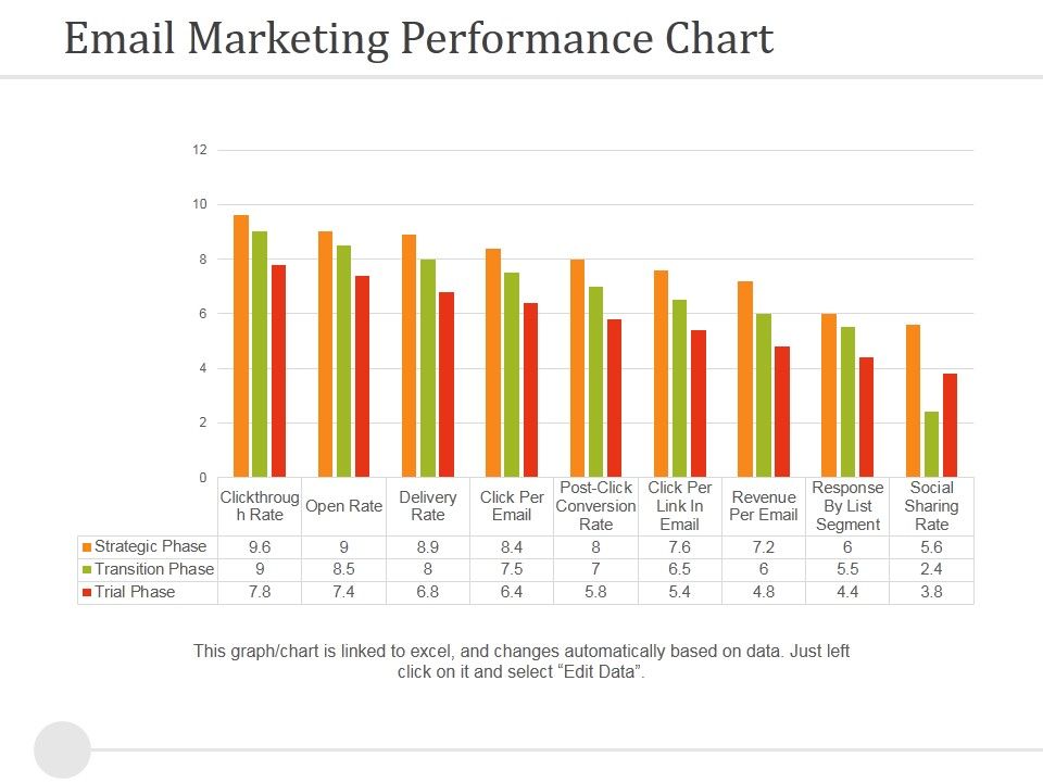 Email_Marketing_Performance_Chart_Ppt_PowerPoint_Presentation_Icon_Design_Inspiration_Slide_1.jpg