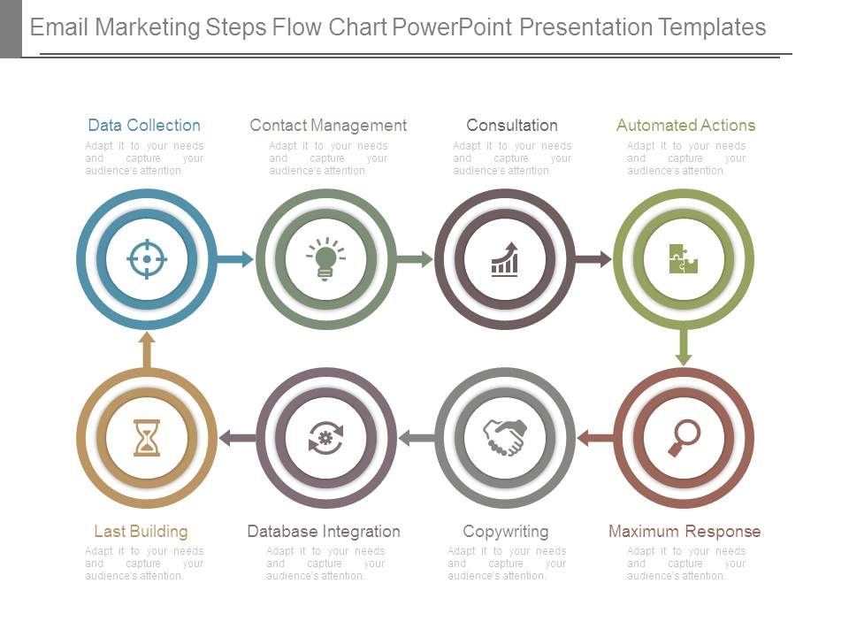 Email Marketing Steps Flow Chart Powerpoint Presentation Templates