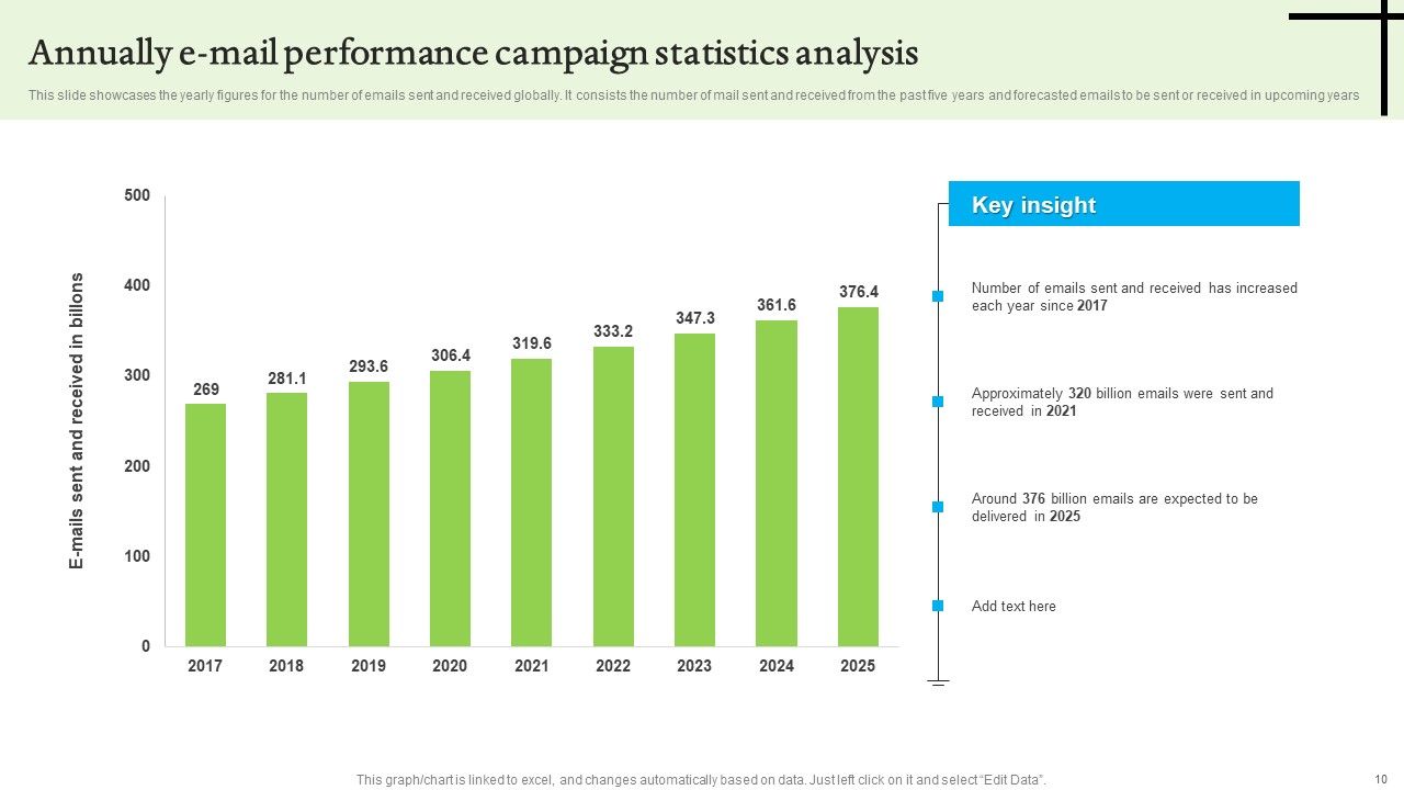 Email Performance Analysis Ppt PowerPoint Presentation Complete Deck With Slides Slide10