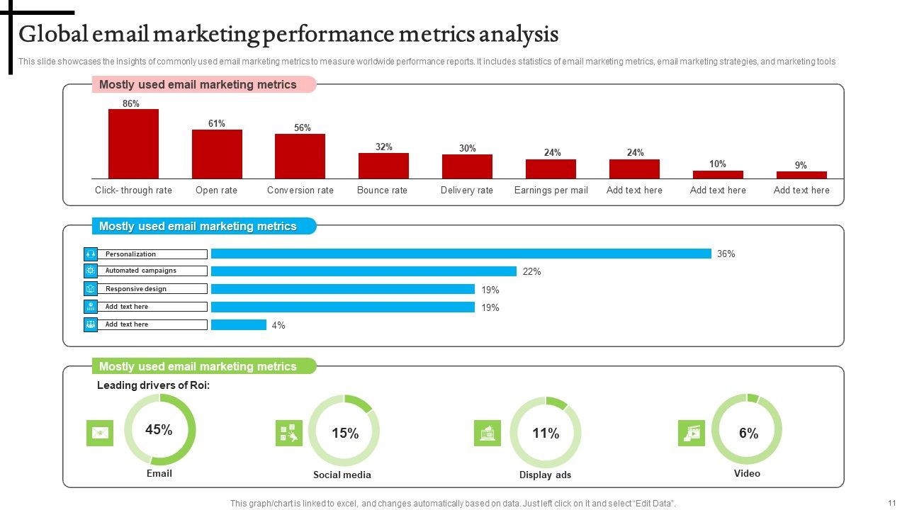 Email Performance Analysis Ppt PowerPoint Presentation Complete Deck With Slides Slide11