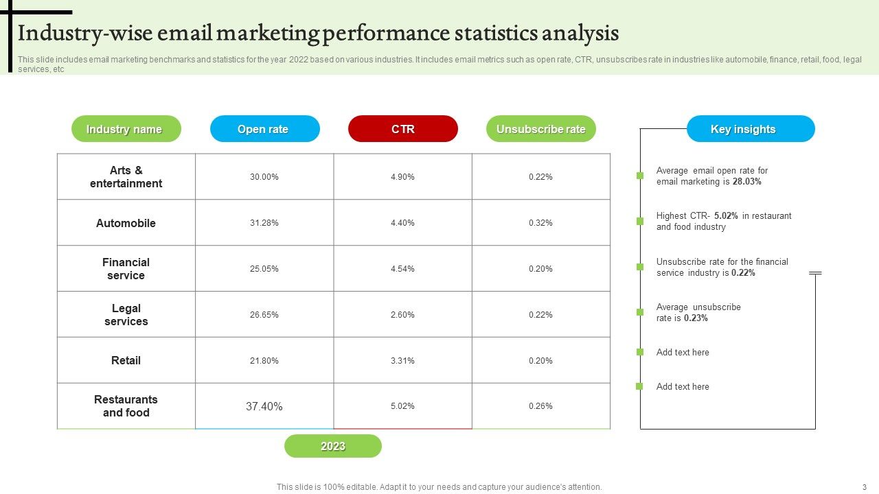 Email Performance Analysis Ppt PowerPoint Presentation Complete Deck With Slides Slide03