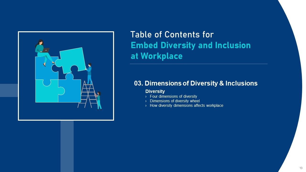 Embed Diversity And Inclusion At Workplace Ppt PowerPoint Presentation Complete Deck With Slides Slide13