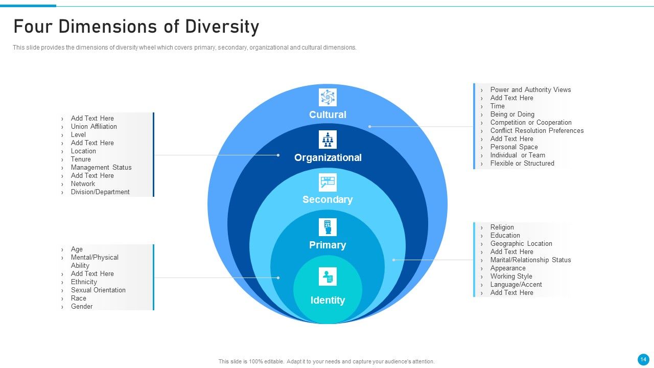 Embed Diversity And Inclusion At Workplace Ppt PowerPoint Presentation Complete Deck With Slides Slide14