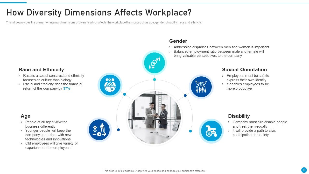 Embed Diversity And Inclusion At Workplace Ppt PowerPoint Presentation Complete Deck With Slides Slide16