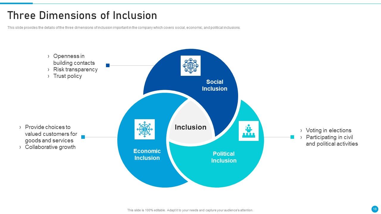 Embed Diversity And Inclusion At Workplace Ppt PowerPoint Presentation Complete Deck With Slides Slide18