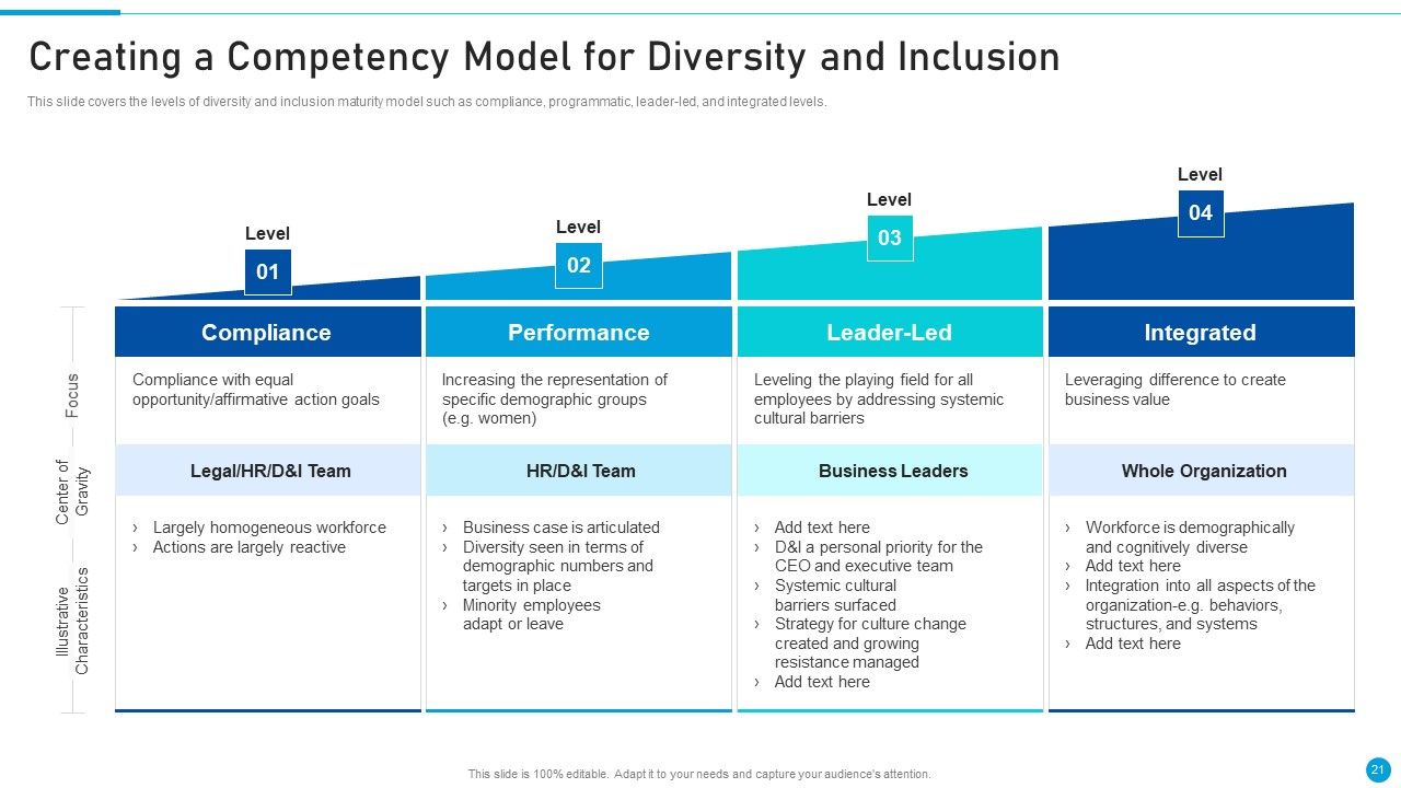 Embed Diversity And Inclusion At Workplace Ppt PowerPoint Presentation Complete Deck With Slides Slide21