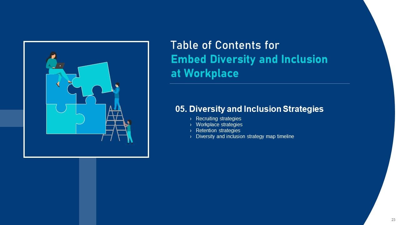 Embed Diversity And Inclusion At Workplace Ppt PowerPoint Presentation Complete Deck With Slides Slide23