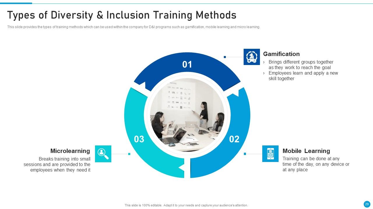 Embed Diversity And Inclusion At Workplace Ppt PowerPoint Presentation Complete Deck With Slides Slide29