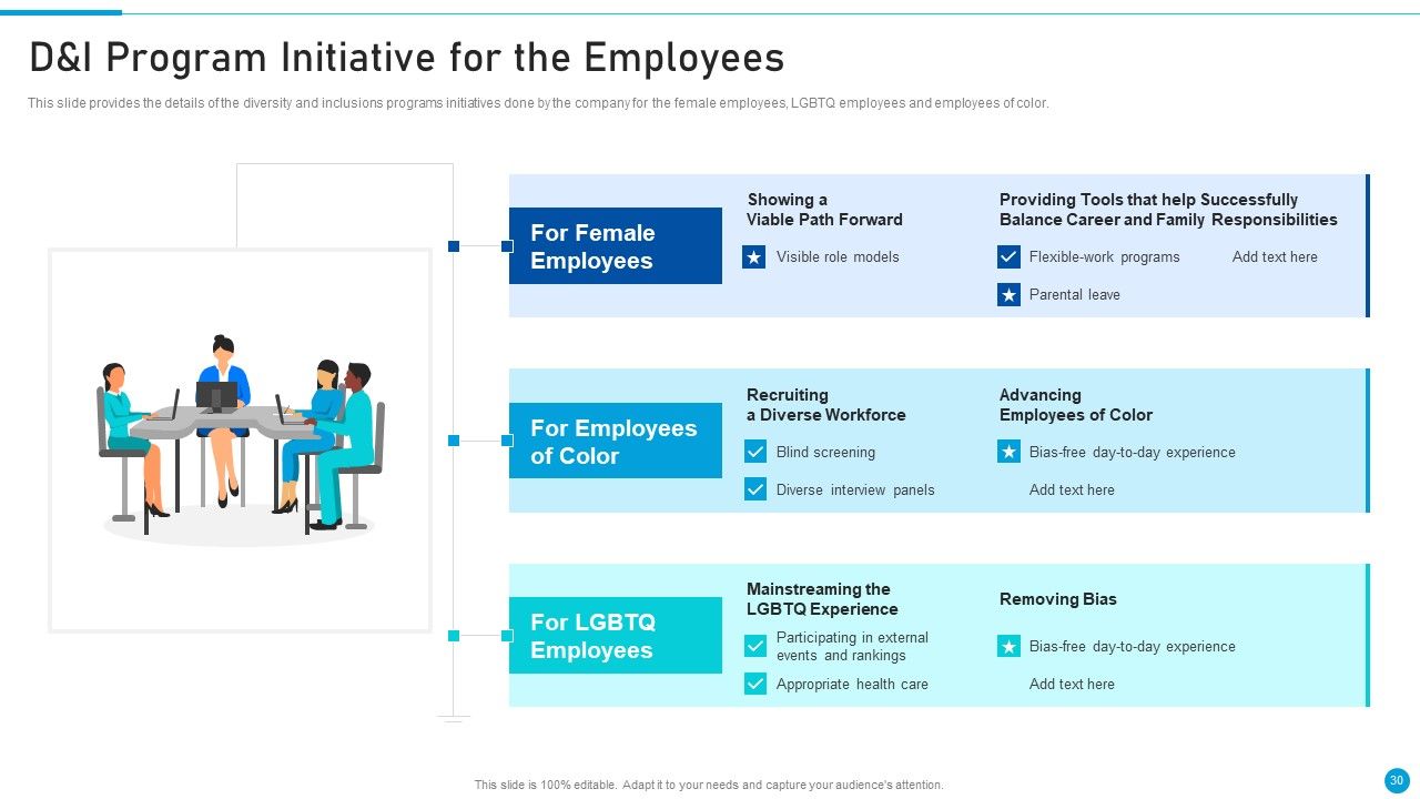 Embed Diversity And Inclusion At Workplace Ppt PowerPoint Presentation Complete Deck With Slides Slide30