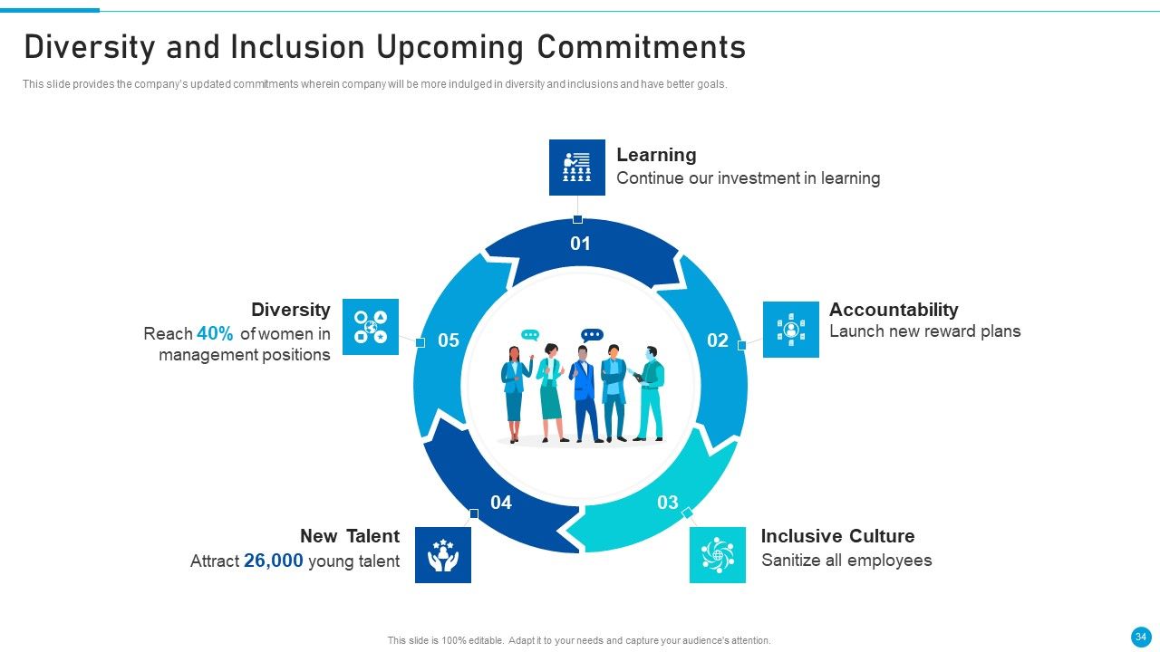 Embed Diversity And Inclusion At Workplace Ppt PowerPoint Presentation Complete Deck With Slides Slide34