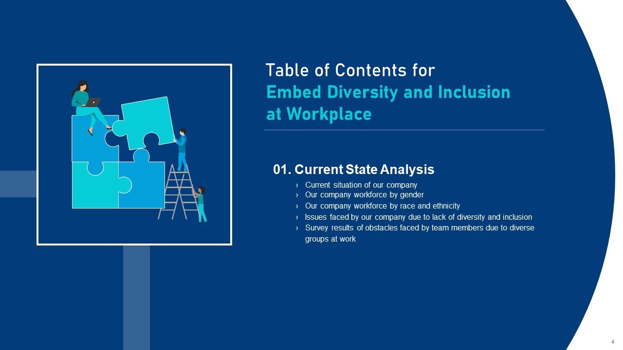 Embed Diversity And Inclusion At Workplace Ppt PowerPoint Presentation Complete Deck With Slides Slide04