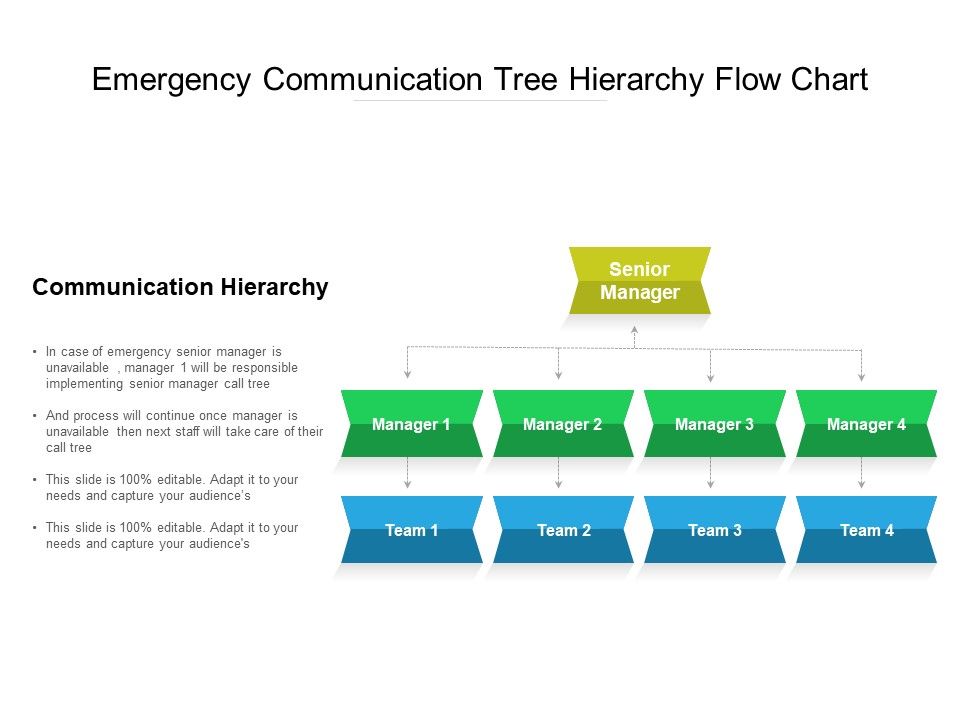 Emergency_Communication_Tree_Hierarchy_Flow_Chart_Ppt_PowerPoint_Presentation_Icon_Outline_PDF_Slide_1.jpg