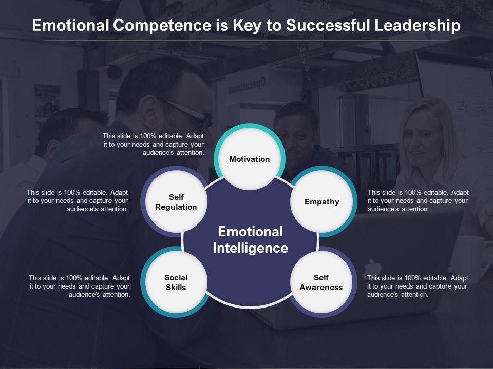 Emotional_Competence_Is_Key_To_Successful_Leadership_Ppt_Icon_Designs_Download_PDF_Slide_1.jpg