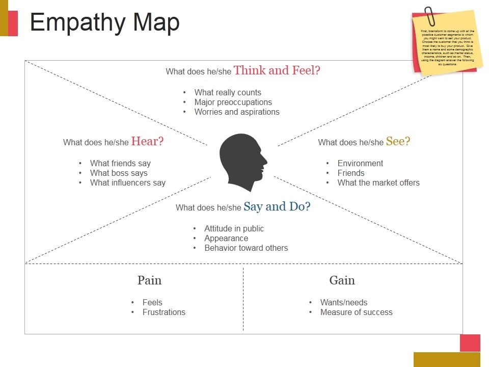 Empathy Map Ppt PowerPoint Presentation Example File