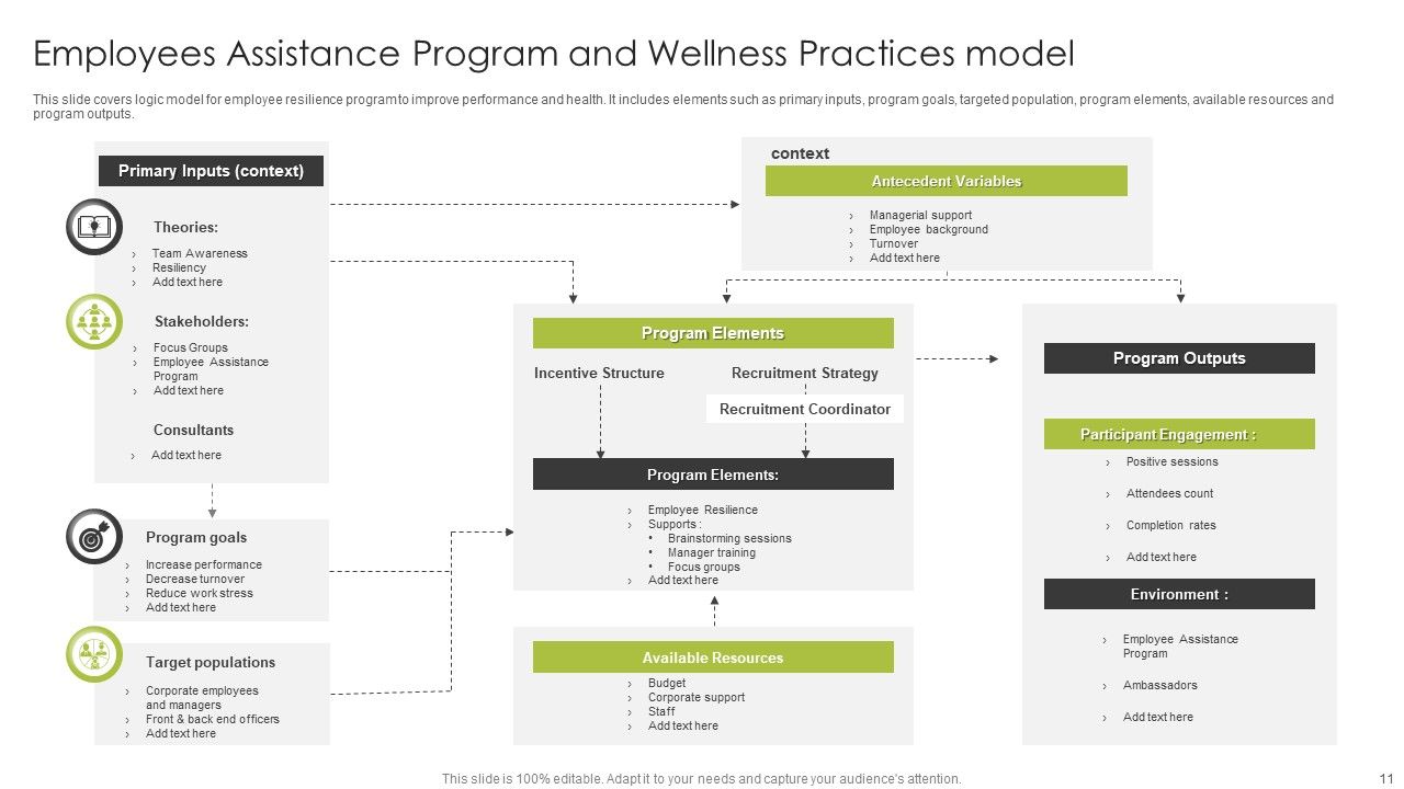 Employee Assistance Program Ppt PowerPoint Presentation Complete Deck With Slides Slide11