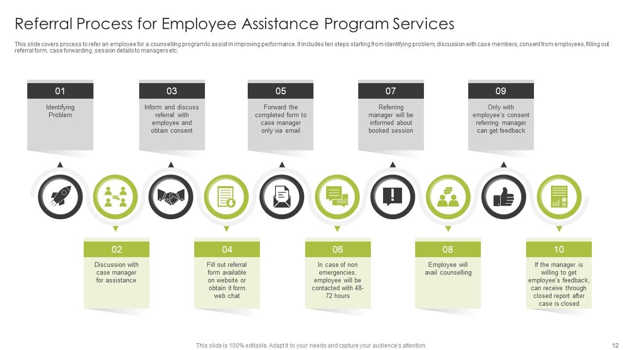 Employee Assistance Program Ppt PowerPoint Presentation Complete Deck With Slides Slide12