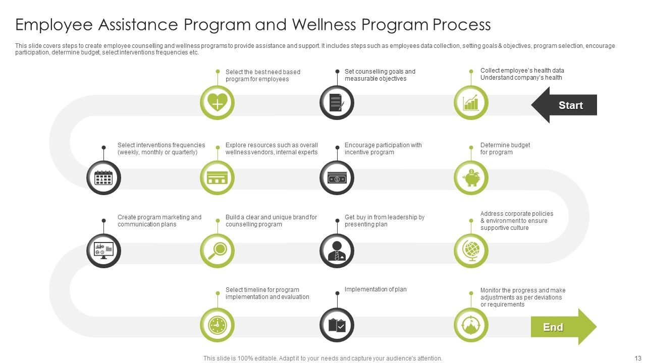 Employee Assistance Program Ppt PowerPoint Presentation Complete Deck With Slides Slide13