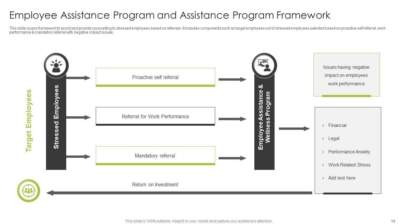 Employee Assistance Program Ppt PowerPoint Presentation Complete Deck With Slides Slide14