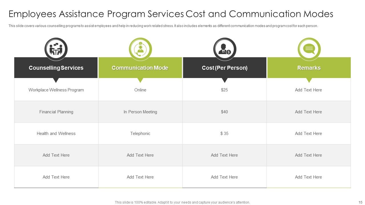 Employee Assistance Program Ppt PowerPoint Presentation Complete Deck With Slides Slide15