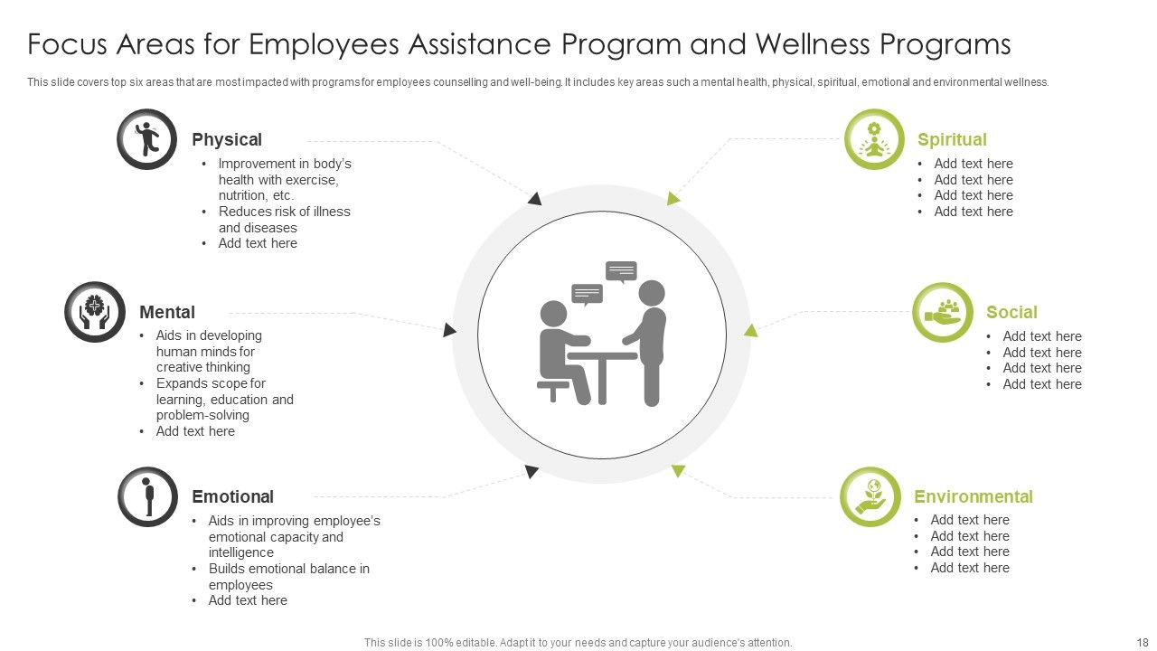 Employee Assistance Program Ppt PowerPoint Presentation Complete Deck With Slides Slide18