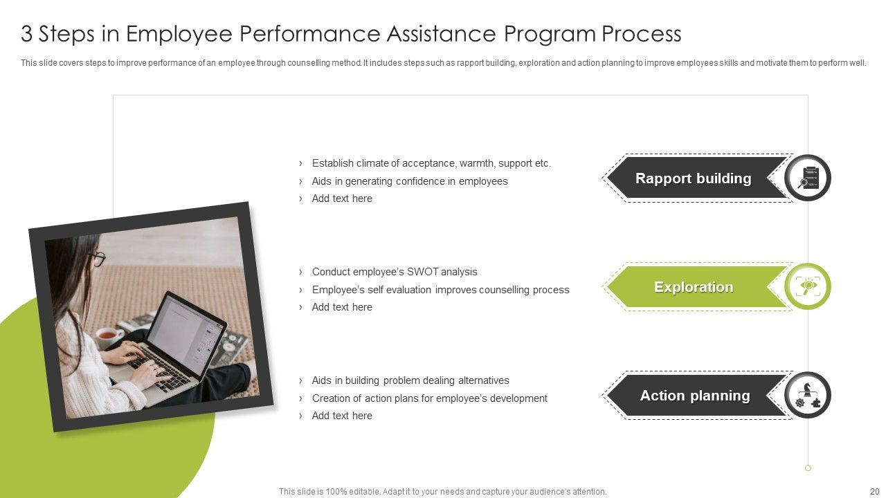 Employee Assistance Program Ppt PowerPoint Presentation Complete Deck With Slides Slide20