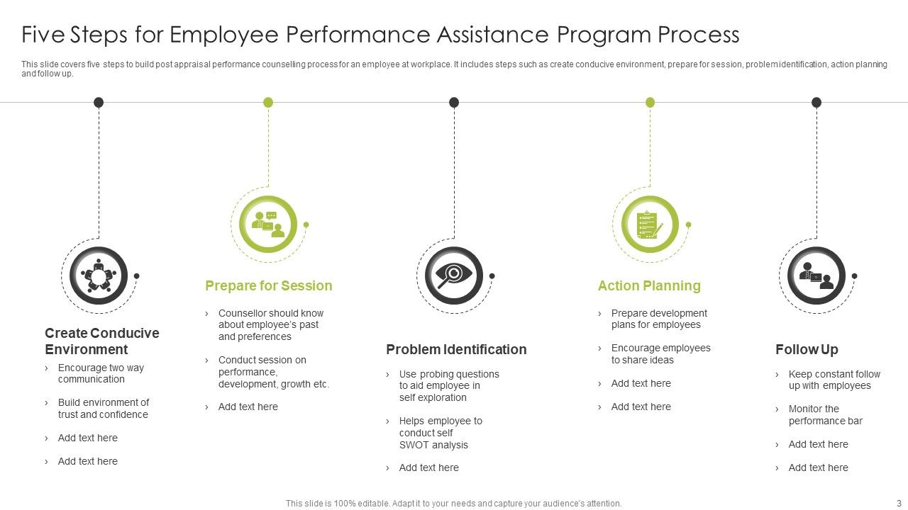 Employee Assistance Program Ppt PowerPoint Presentation Complete Deck With Slides Slide03