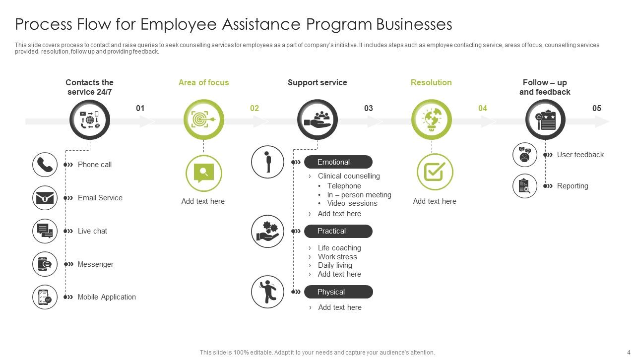 Employee Assistance Program Ppt PowerPoint Presentation Complete Deck With Slides Slide04