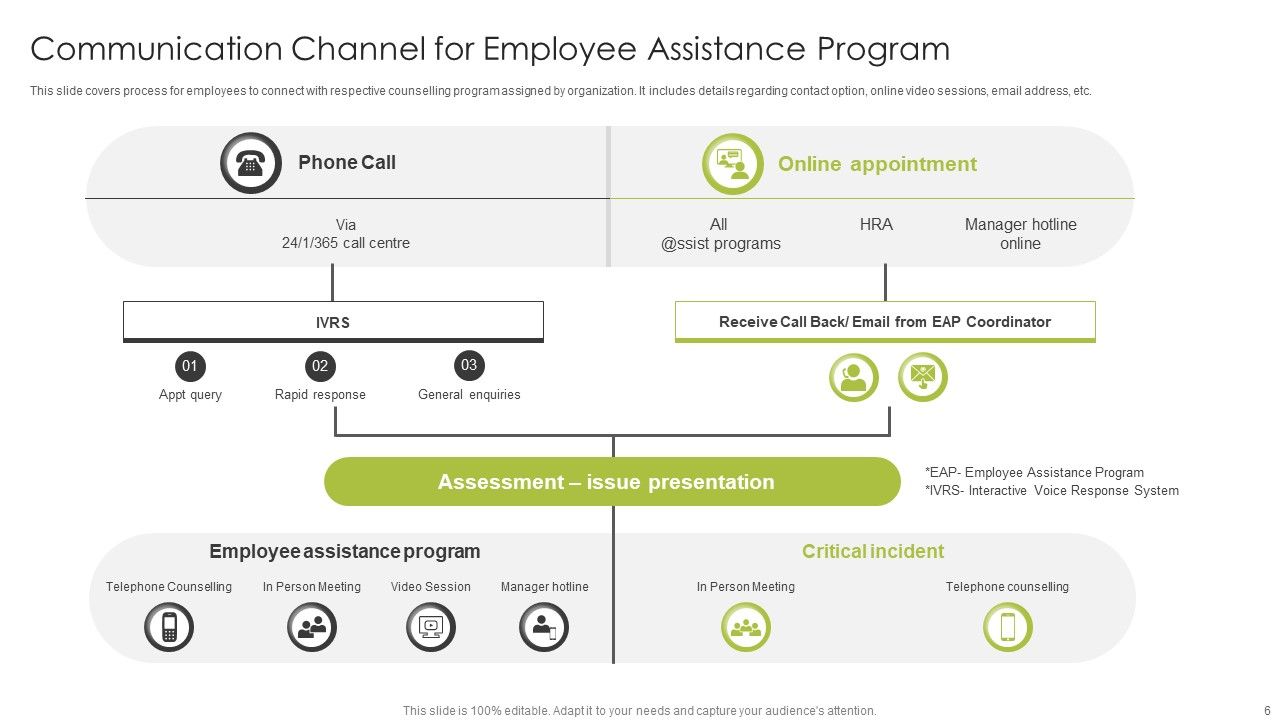 Employee Assistance Program Ppt PowerPoint Presentation Complete Deck With Slides Slide06