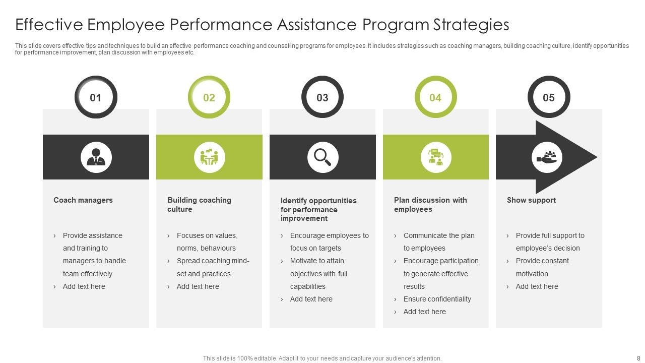 Employee Assistance Program Ppt PowerPoint Presentation Complete Deck With Slides Slide08