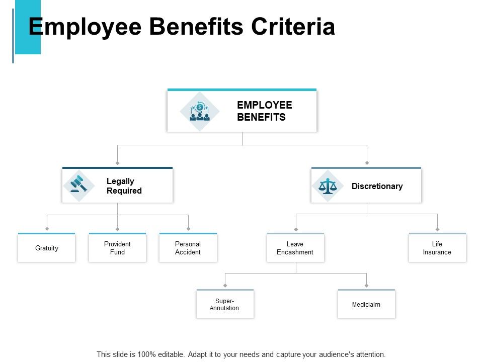 Employee_Benefits_Criteria_Provident_Fund_Ppt_PowerPoint_Presentation_Icon_Graphics_Download_Slide_1.jpg