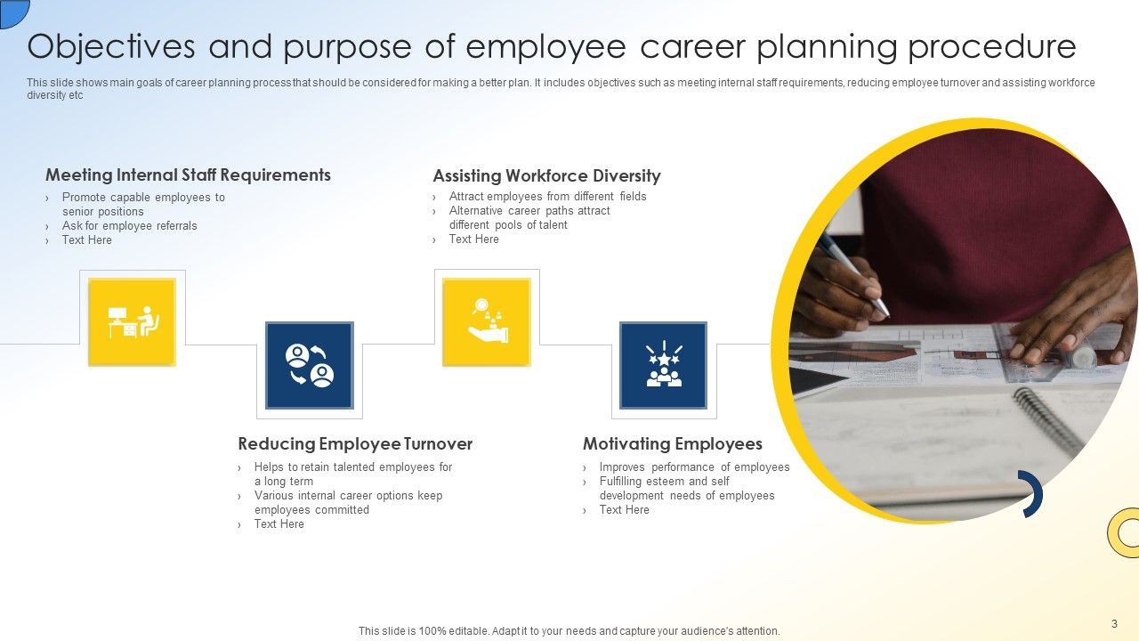 Employee Career Planning Procedure Ppt PowerPoint Presentation Complete With Slides Slide03