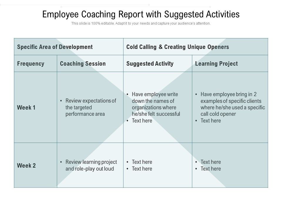 Employee_Coaching_Report_With_Suggested_Activities_Ppt_PowerPoint_Presentation_Icon_Files_PDF_Slide_1.jpg