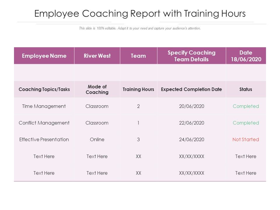 Employee_Coaching_Report_With_Training_Hours_Ppt_PowerPoint_Presentation_Icon_Example_PDF_Slide_1.jpg