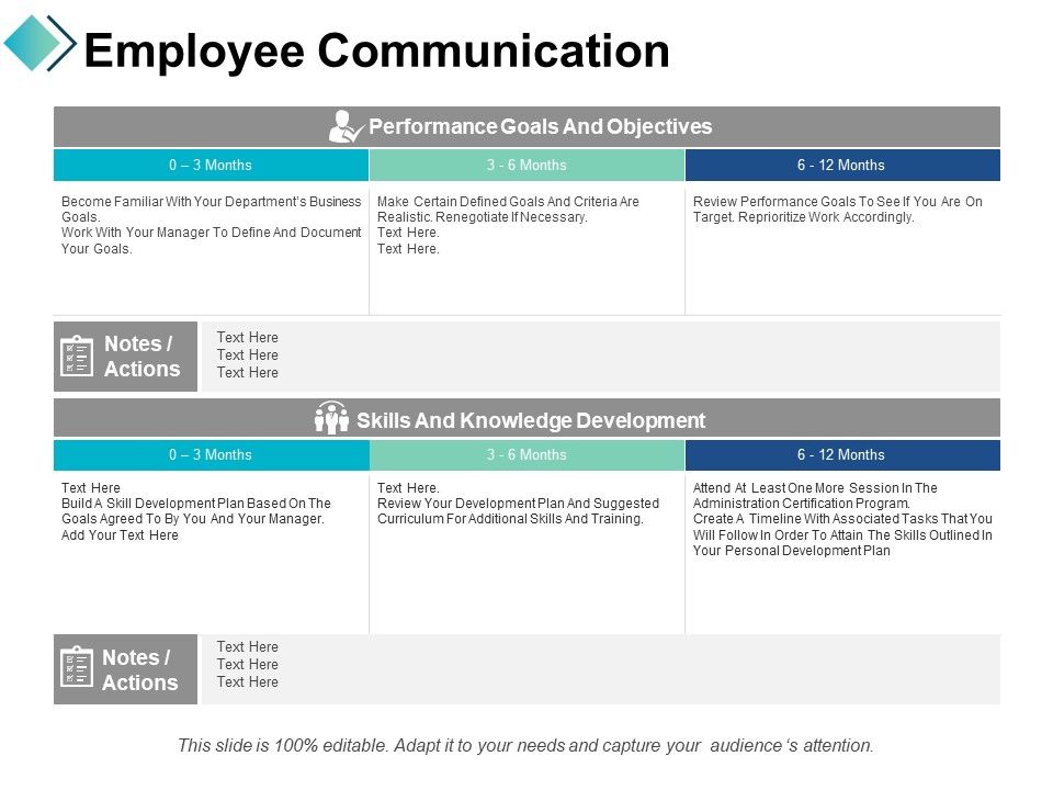 Employee_Communication_Performance_Goals_And_Objectives_Ppt_PowerPoint_Presentation_Icon_Layouts_Slide_1.jpg