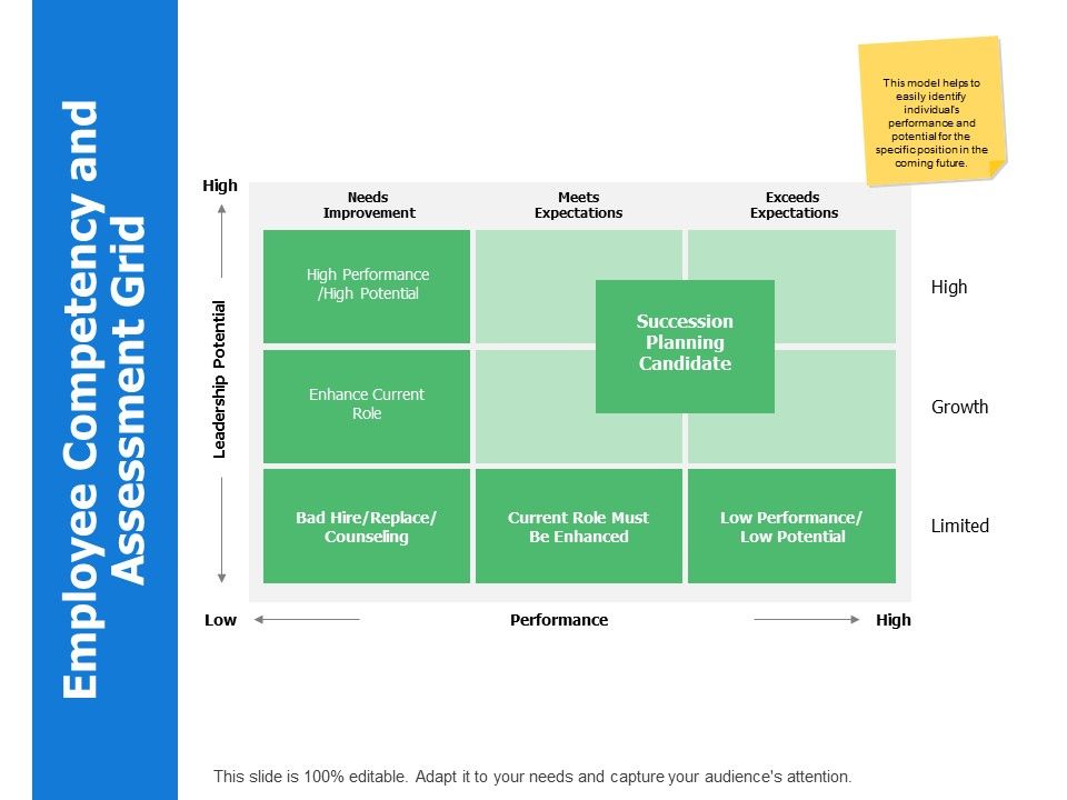 Employee Competency And Assessment Grid Ppt Powerpoint Presentation ...